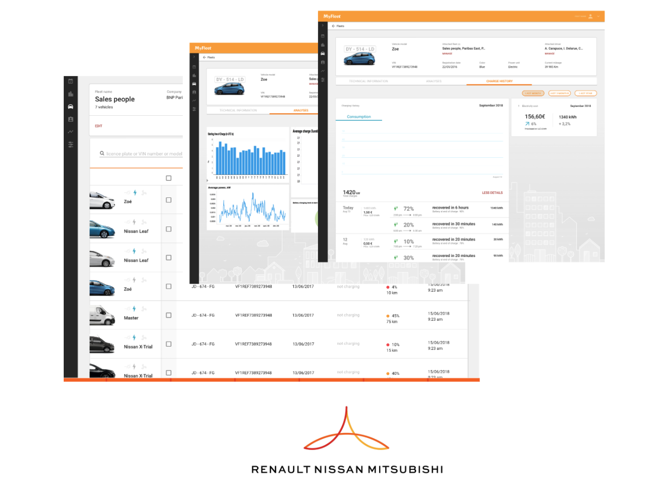 Alliance Renault Nissan Mitsubishi